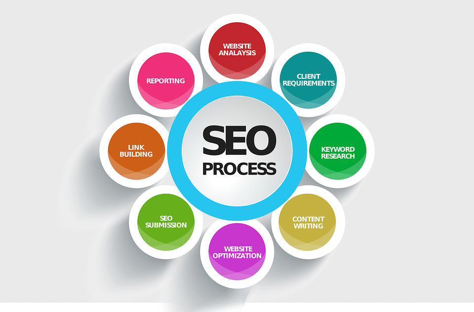 SEO Services